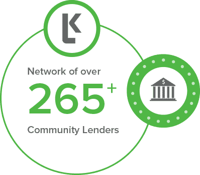 Network of over 265 Community Lenders