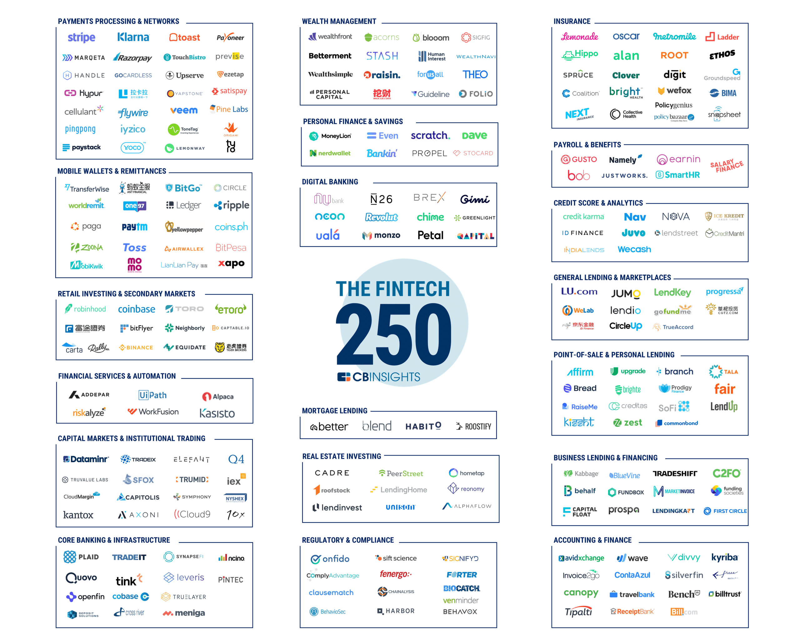 CB Insights