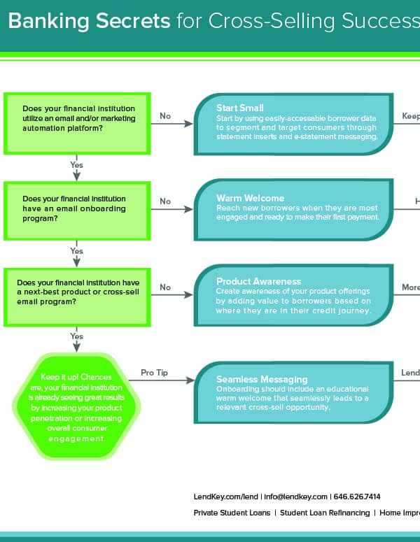 Featured image for “Banking Secrets to Cross-Selling Success”