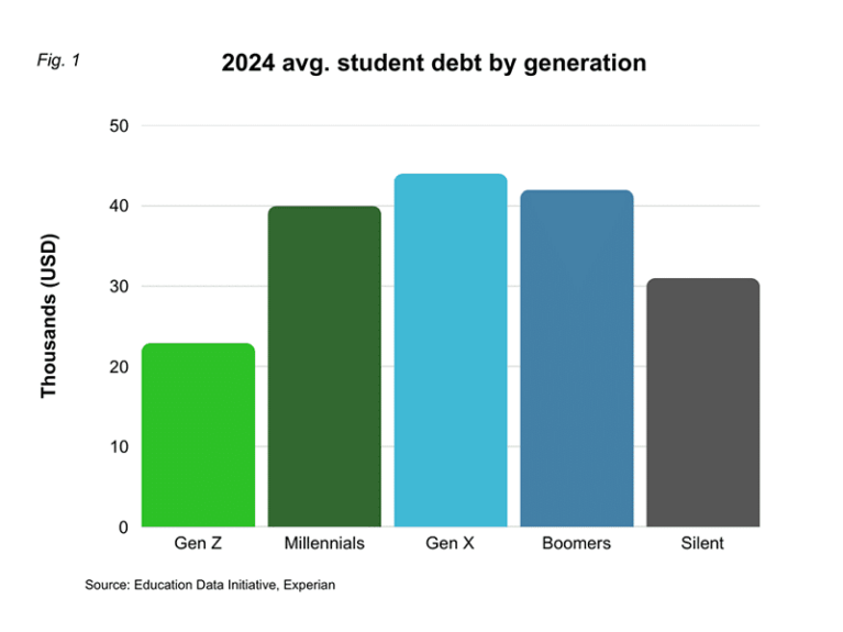 Avg-debt-generation