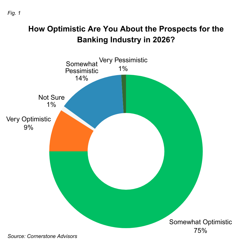 Figure 1 - how optimistic are you about the prospects for the banking industry?