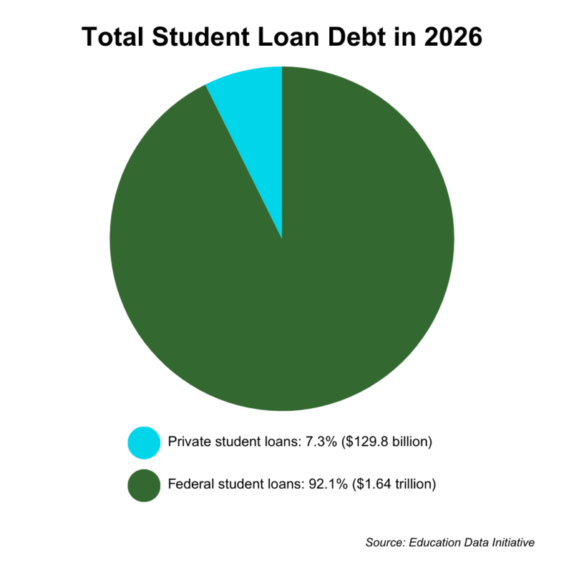 Fig2-Total_Student_Loan_Debt
